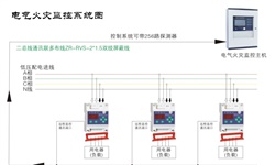 電氣火災(zāi)監(jiān)控系統(tǒng)容易發(fā)生哪些故障并如何針對(duì)性解決呢？