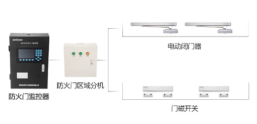 防火門(mén)監(jiān)控系統(tǒng)到底有什么作用呢？