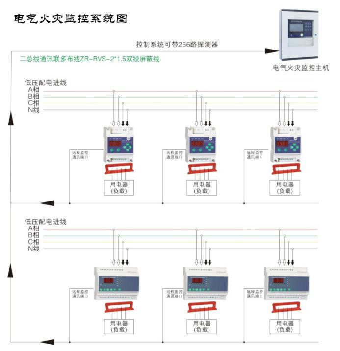 如何使用電氣火災(zāi)監(jiān)控系統(tǒng)監(jiān)測(cè)低壓線路單相接地問題？